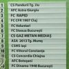 Liga 1 - Programul sezonului 2016-2017